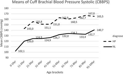 Pulse wave analysis measurements: important, underestimated and undervalued parameters in cardiovascular health problems